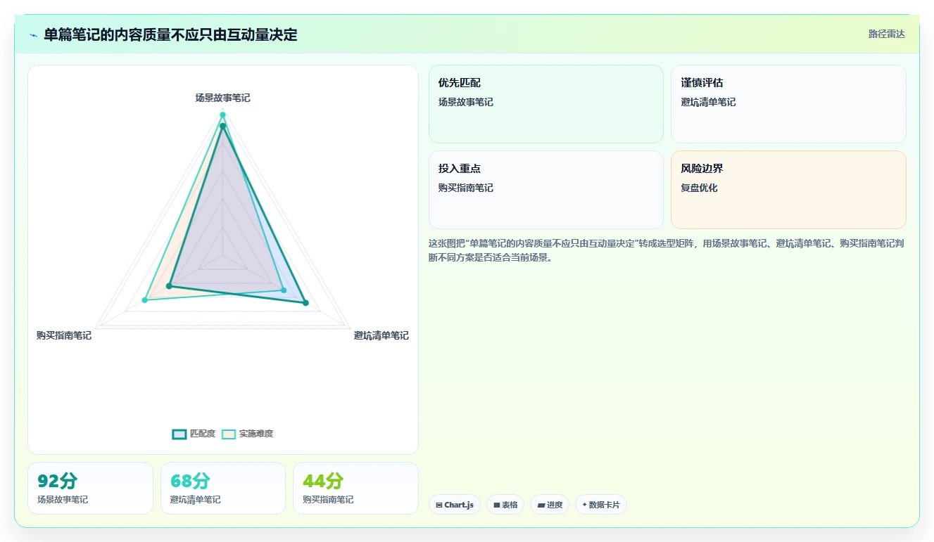 小红书数据分析：市场经理增长版复盘：围绕人群画像提炼下一步动作