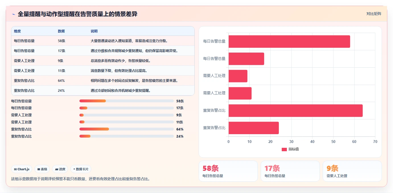 运营管理平台避坑指南:异常预警环节的中小商家要注意什么