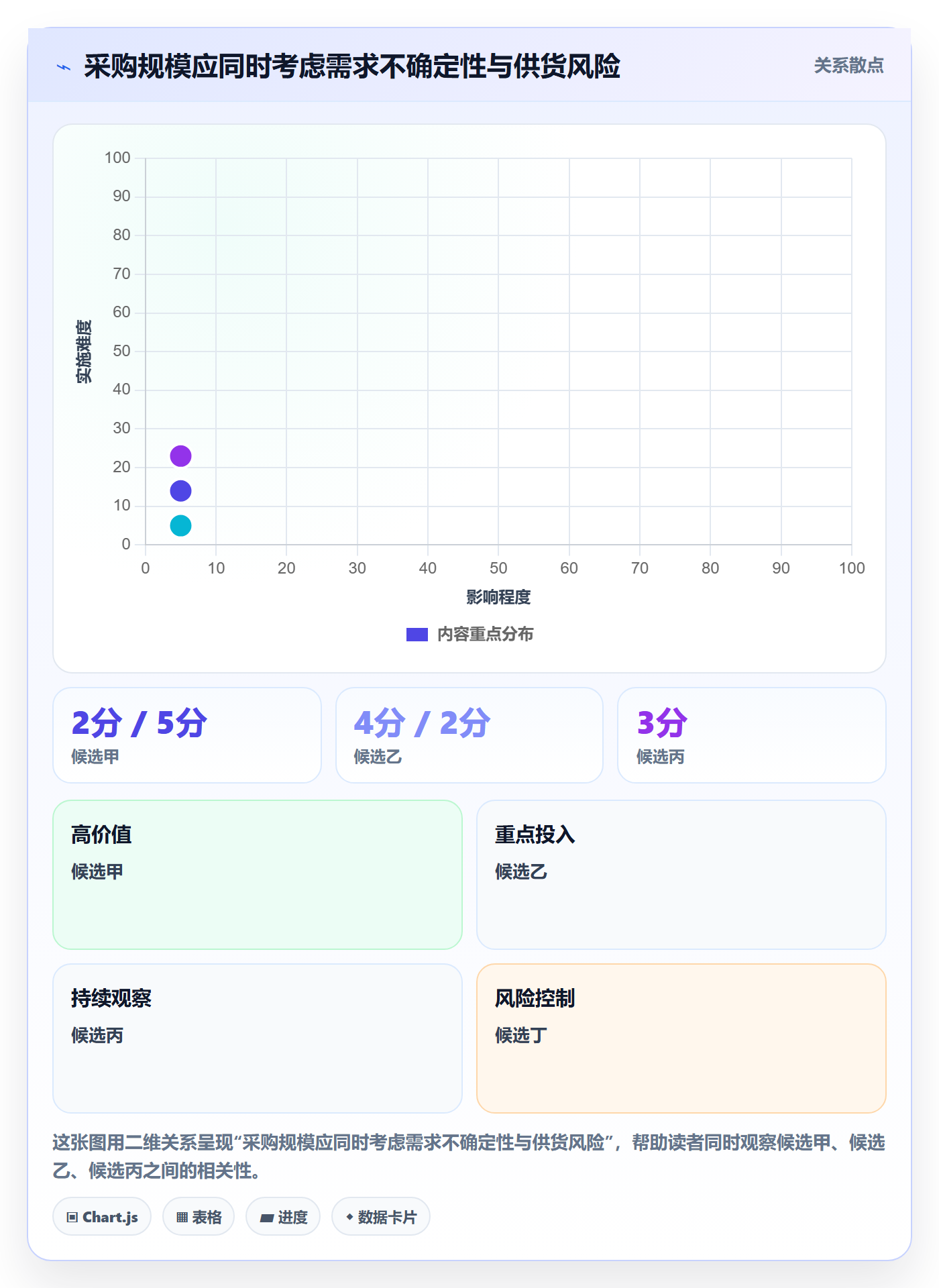 店铺运营管理实用方法：围绕商品节奏建立选型方法