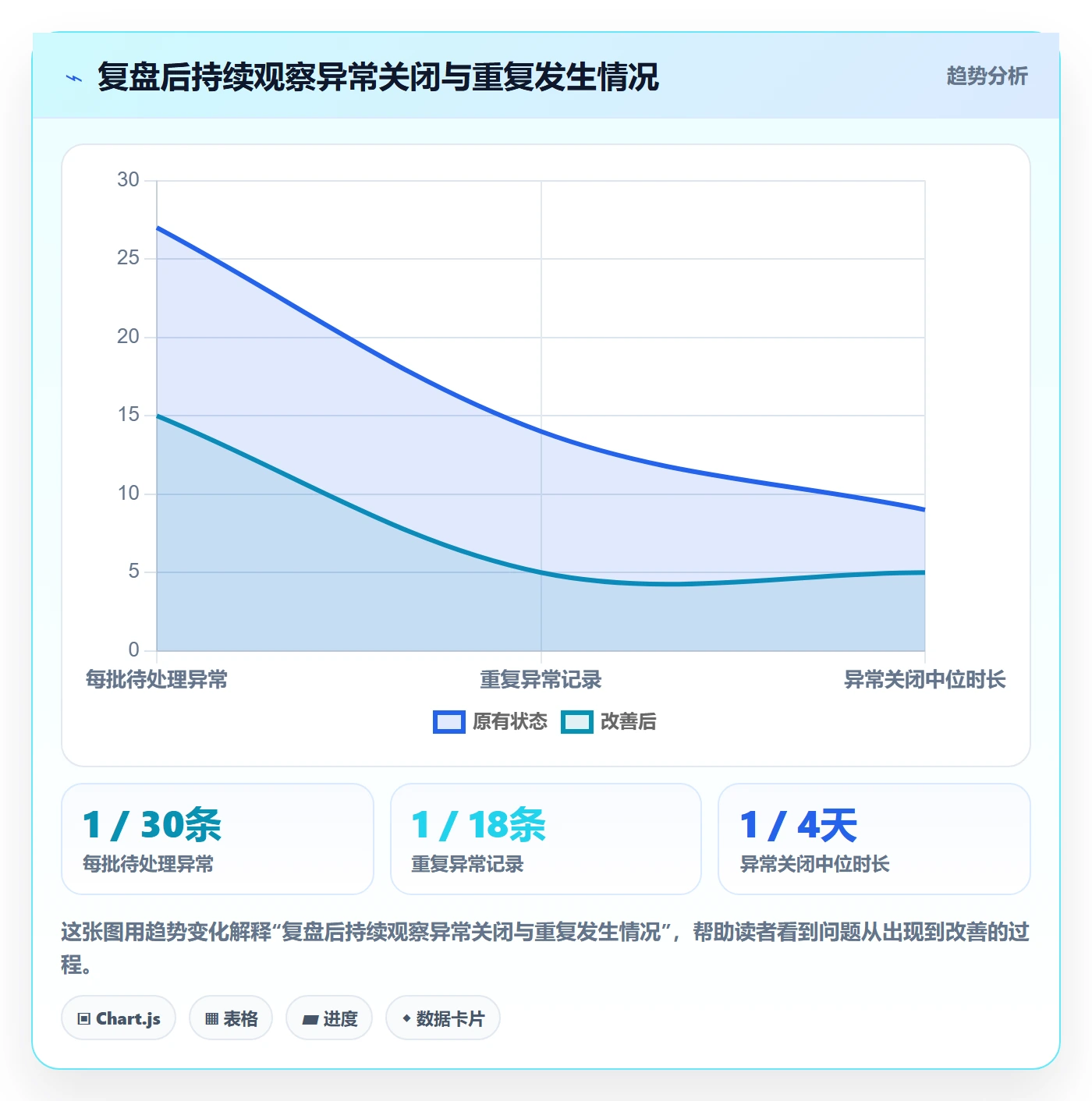 erp数据录入怎么管？以批量导入为核心的数据复盘方案