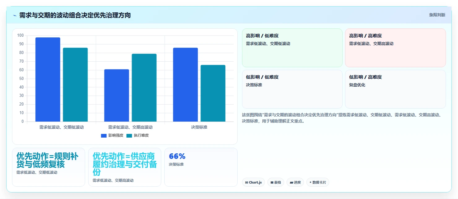 仓库安全库存管理怎么优化？先从采购周期的日常管理入手