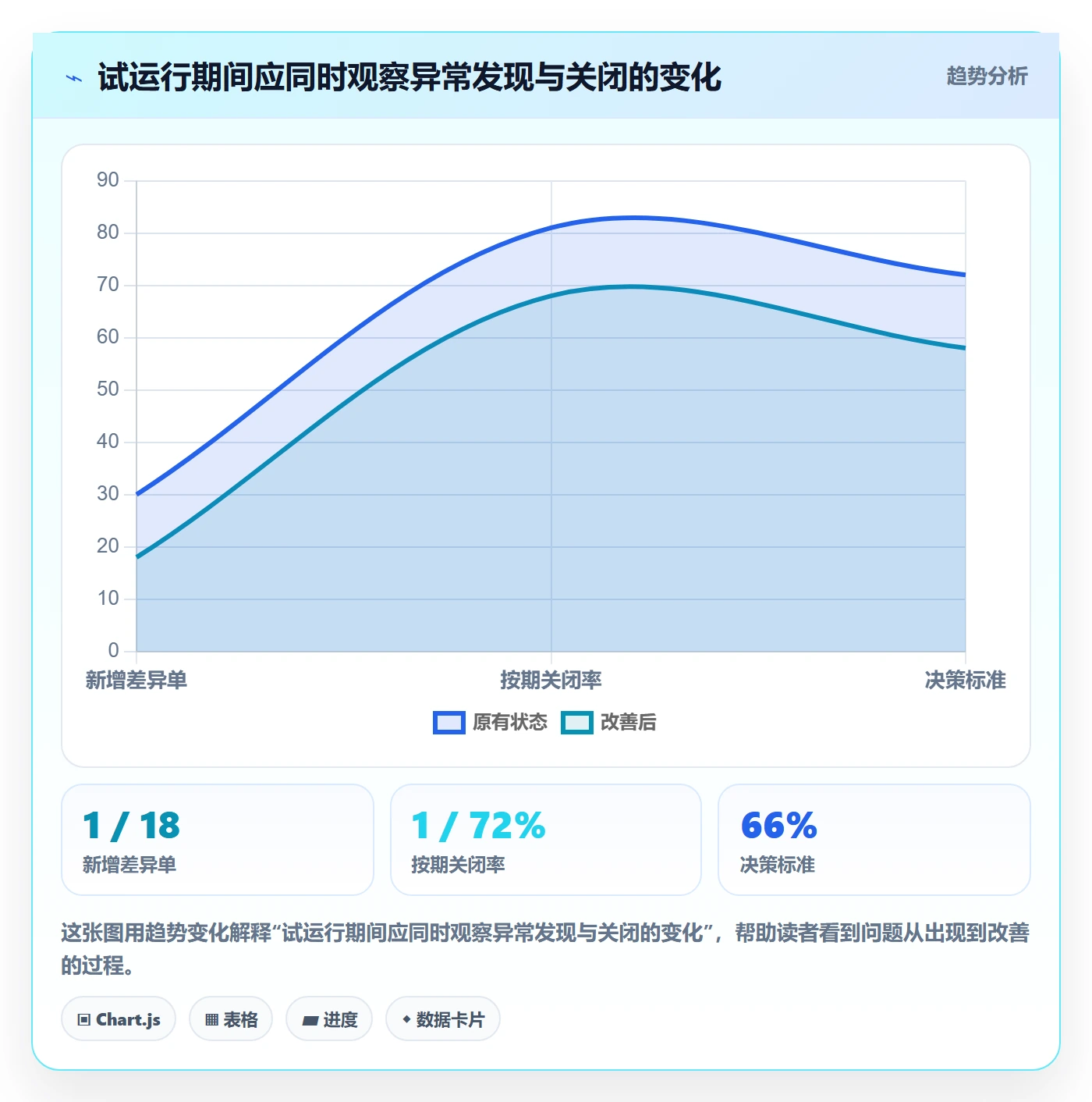 分账系统实战复盘：从接口对接验证选型方法效果