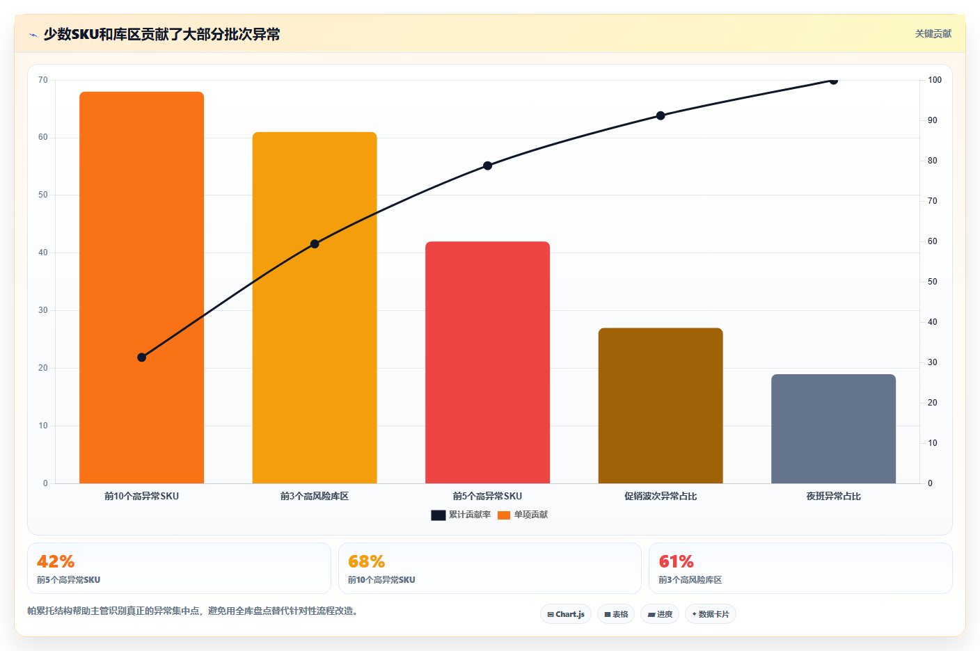 电商仓储管理：仓库主管精细化指南：从设备应用发现批次混乱根因