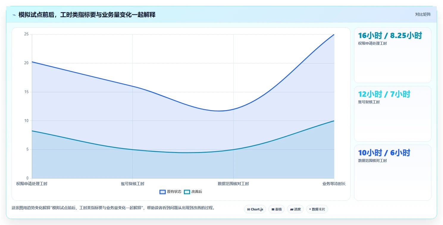 电商crm系统进阶课：围绕权限合规完善成本控制