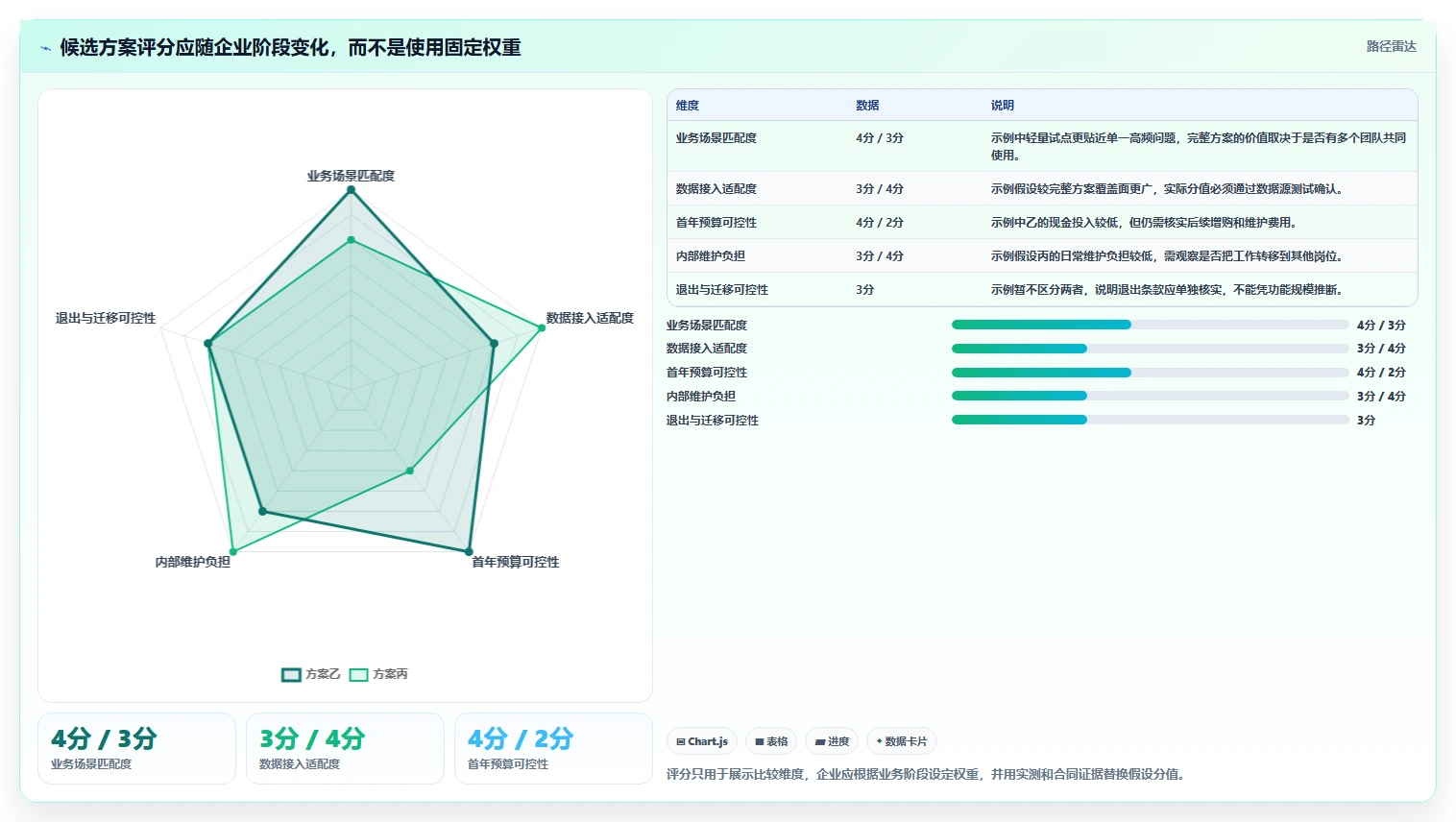 电商数据运营怎么选？数据体系相关的成本控制判断标准
