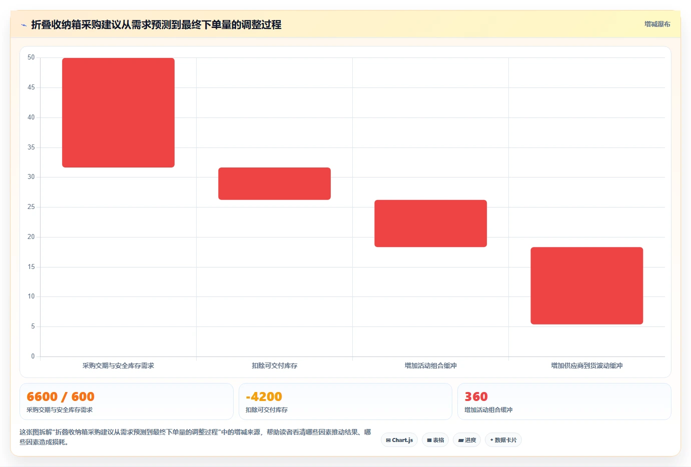 电商仓储管理：采购人员操作手册：补货决策中的打包复核怎么落地