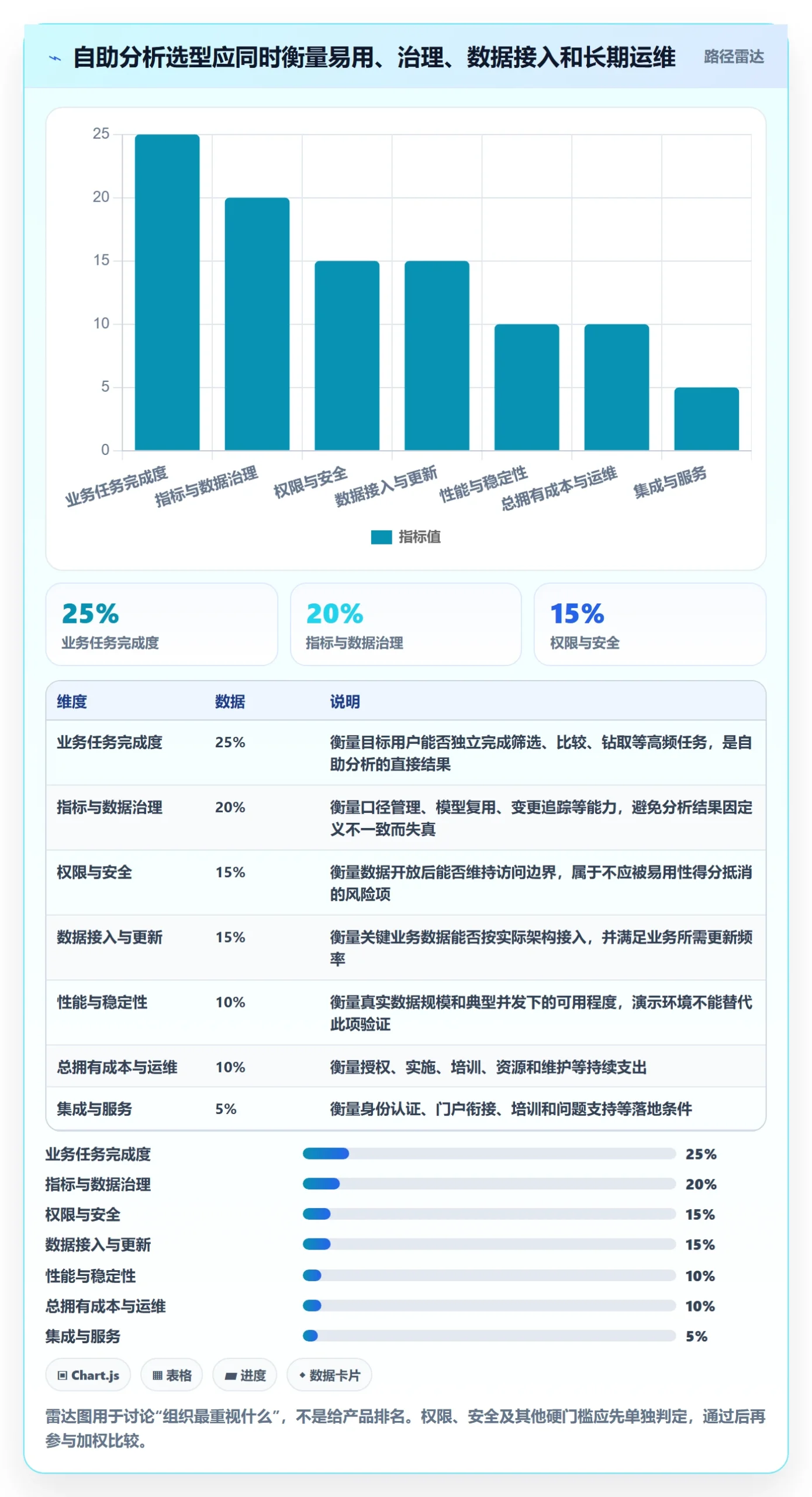 bi 平台怎么选？自助分析相关的选型方法判断标准