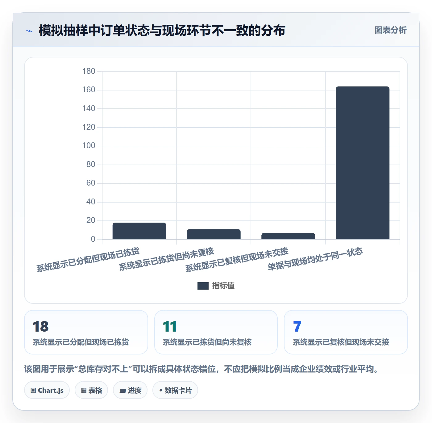 想做好库存管理系统，先掌握流程设计中的出入库流程