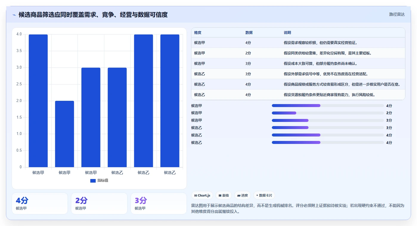 拼多多数据分析工具免费怎么落地？从选品数据讲清选型方法