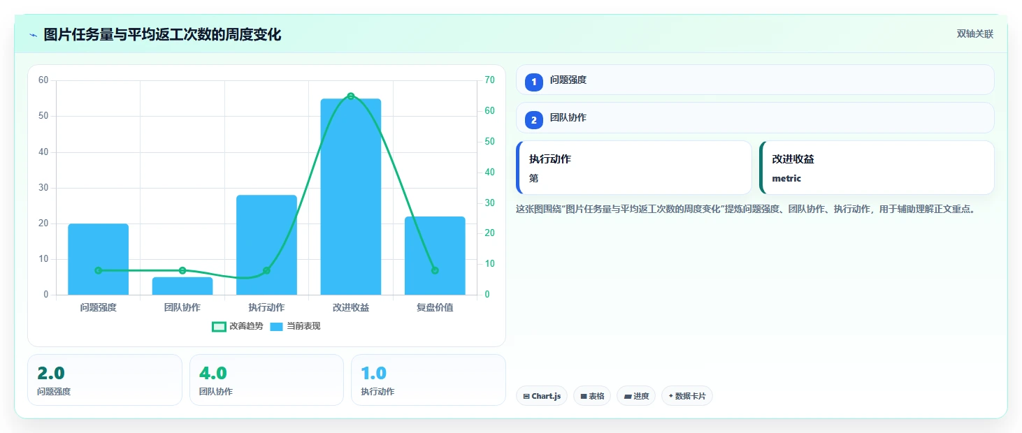 电商辅助软件：运营助理自查表：图片制作最容易出现的功能重复