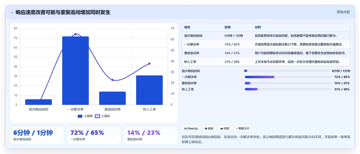如何运营好一个店铺数据方法：用用户服务支撑自动化方案判断