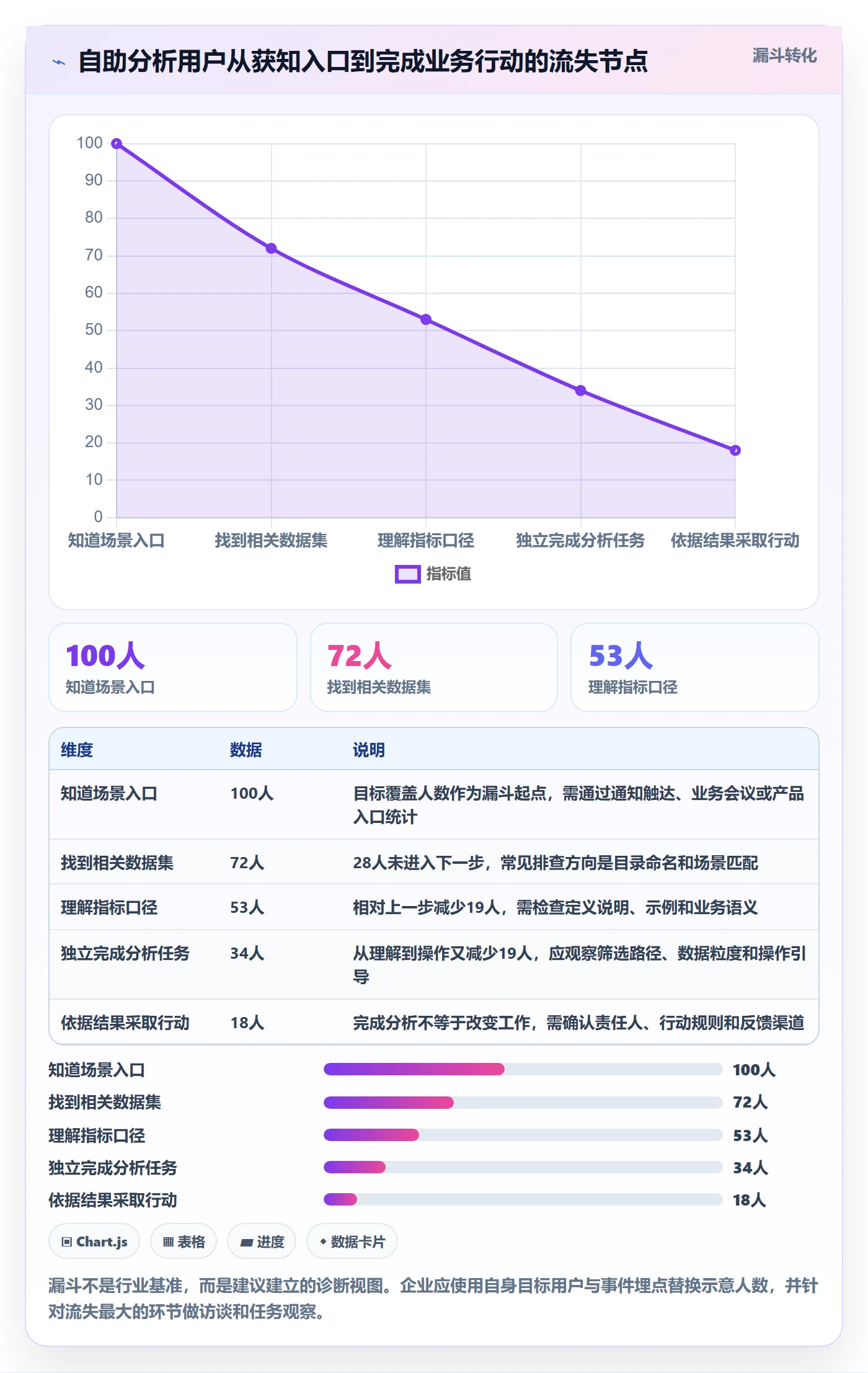 bi 平台方案设计：自助分析场景的精细化运营怎么做