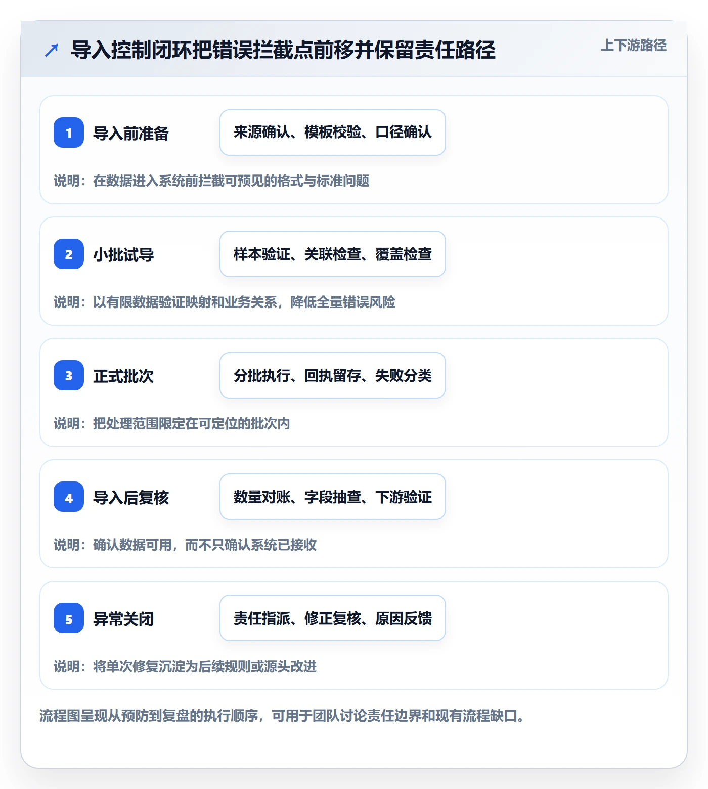 erp数据录入业务拆解：批量导入为什么影响日常管理