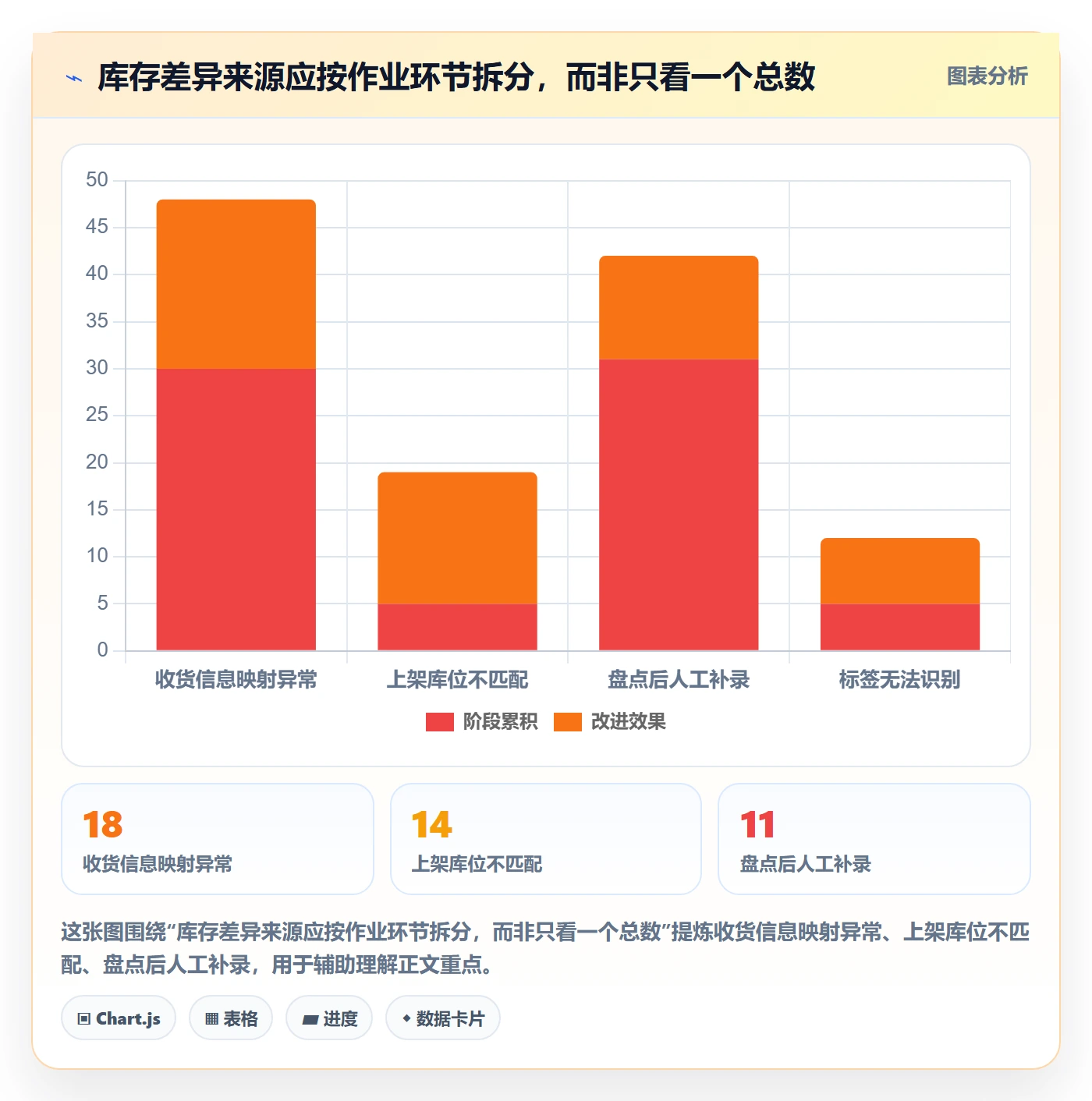 库存管理系统实践指南：条码作业的标准化管理怎样更有效