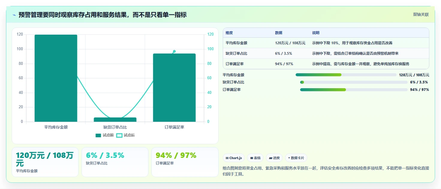 仓库安全库存管理操作手册：分级预警对应的标准化管理步骤