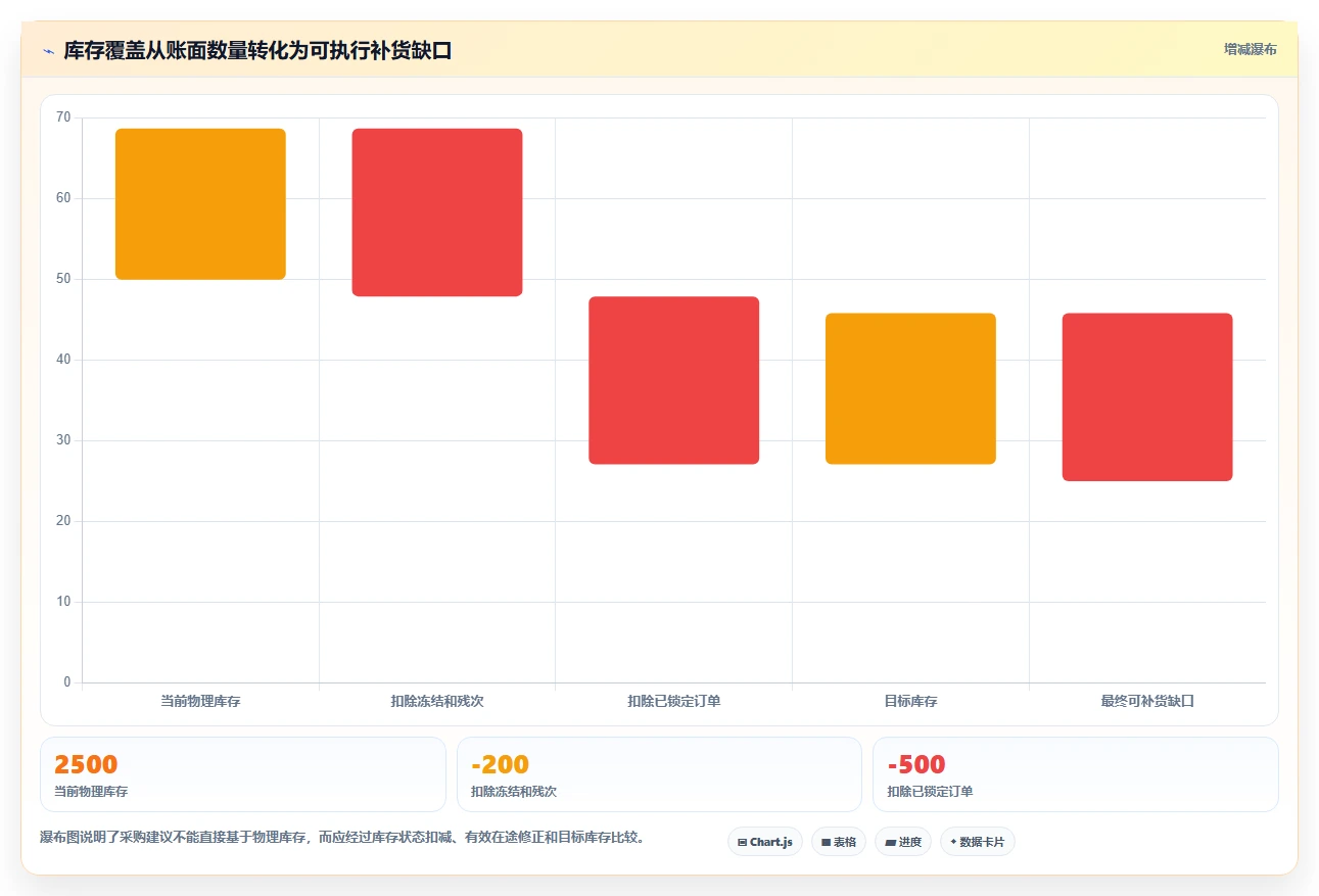 电商库存运营框架：把周转天数纳入选型方法