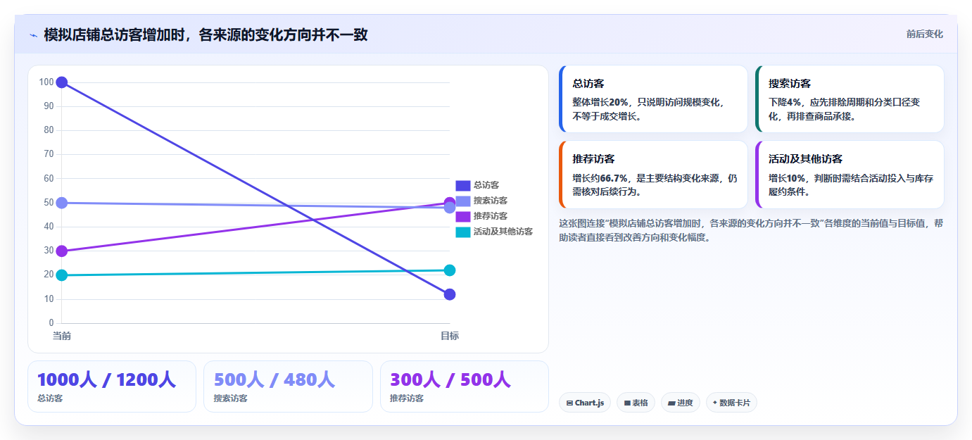 拼多多数据分析工具免费怎么用？流量来源场景下的旺季准备拆解