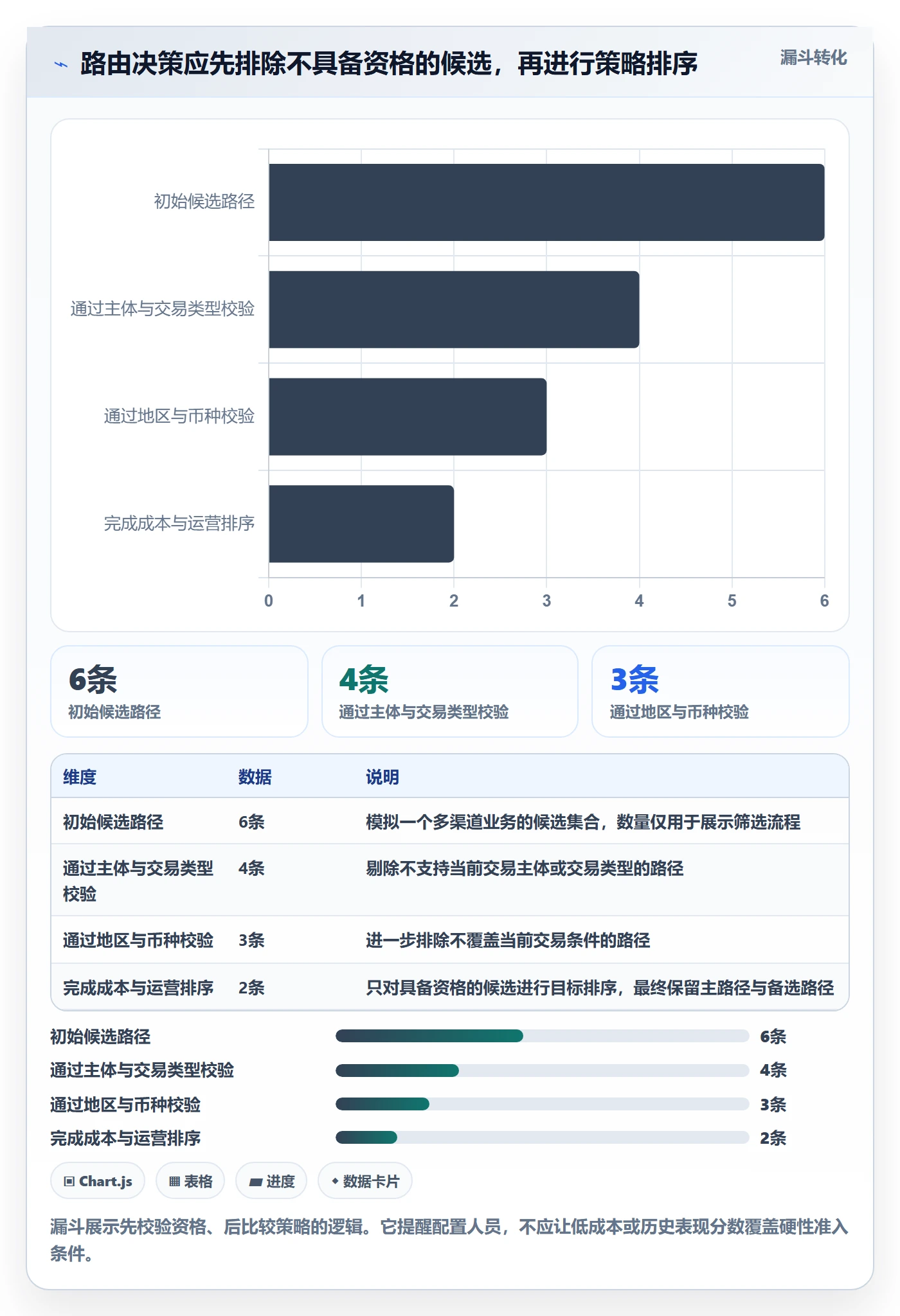 分账系统配置指南：资金路由需要哪些选型方法设置