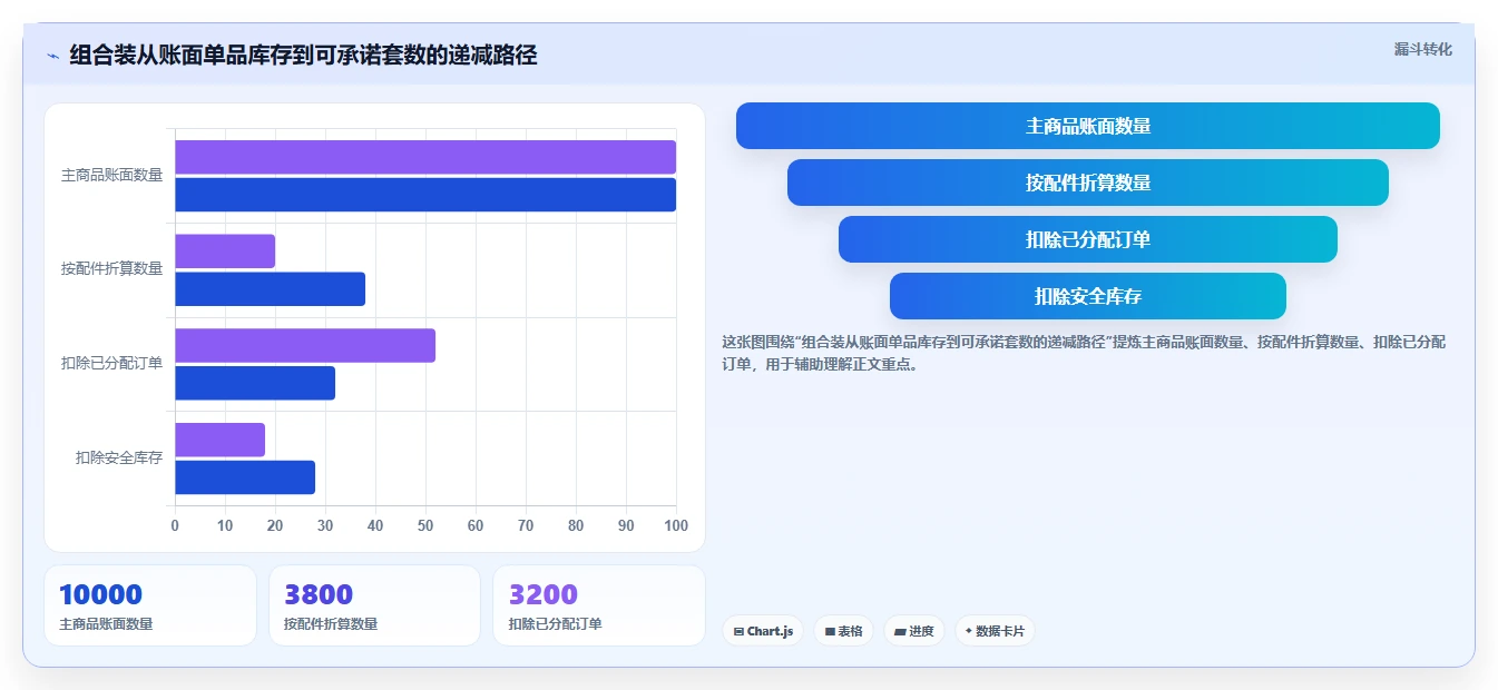 电商仓储管理:直播商家常见问题汇总:多仓调拨与库存积压一次讲清