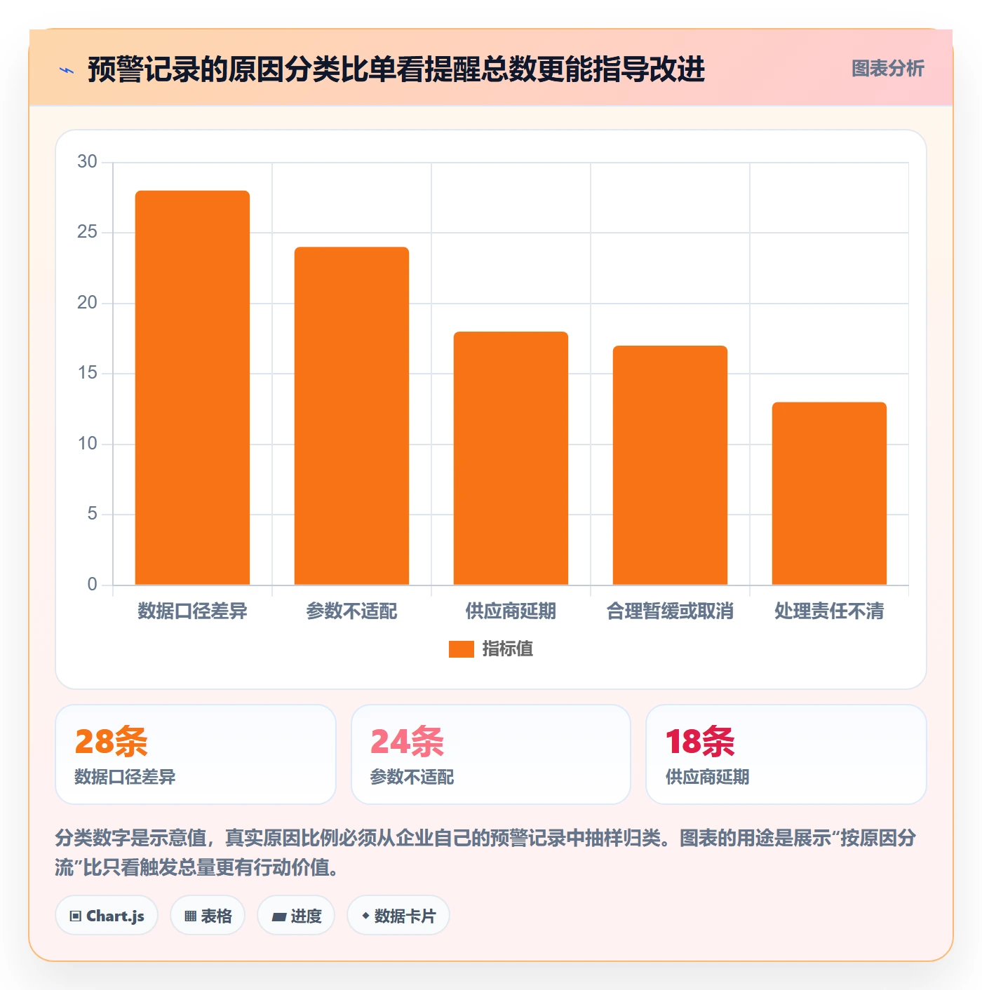 库存管理系统从0到1：补货预警的进阶玩法与操作要点