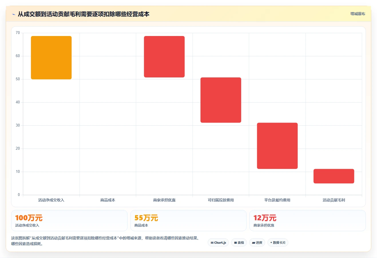 电商数据运营决策指南：用自动化方案判断活动评估方案