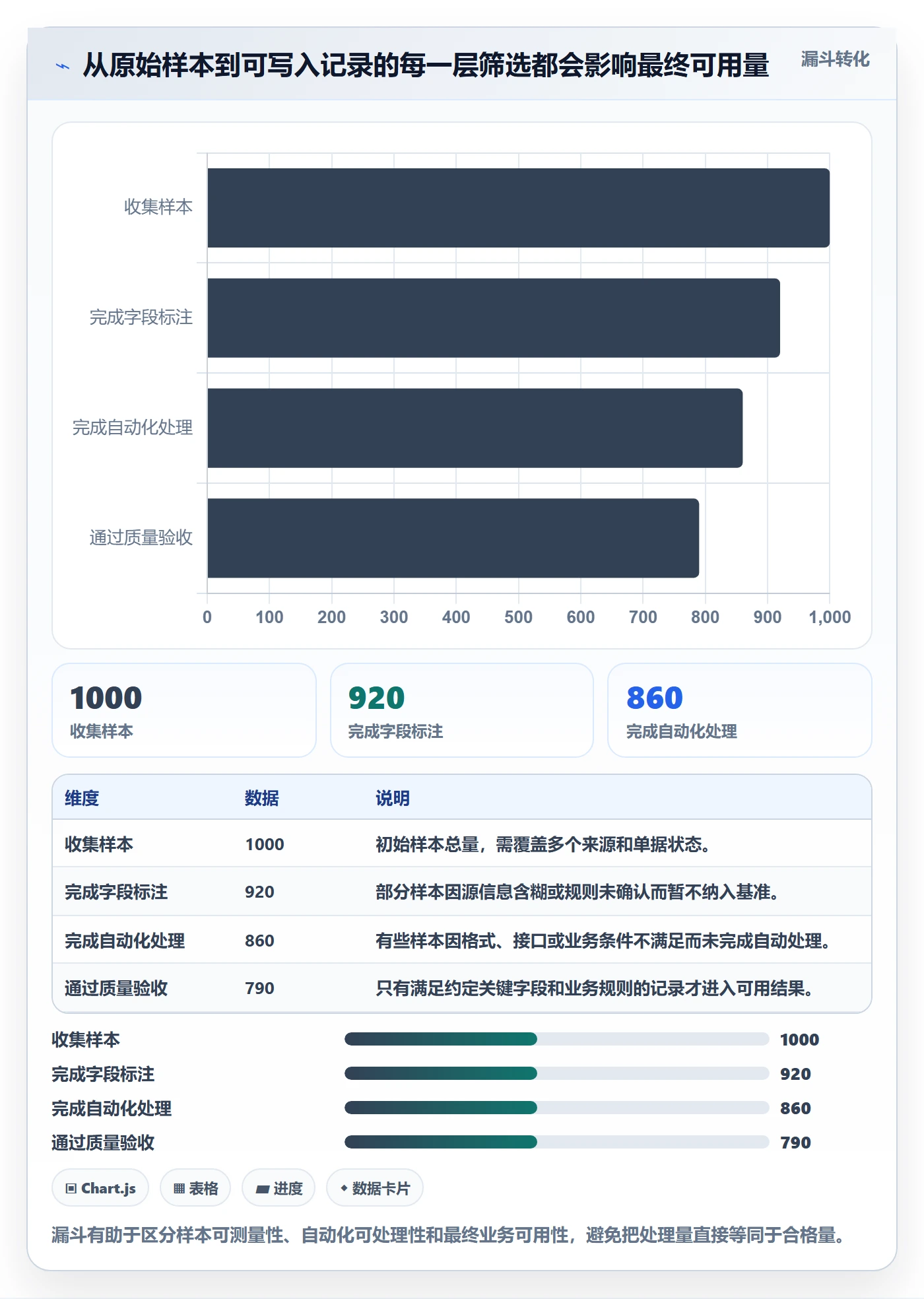 erp数据录入选择标准：质量检查维度如何评估自动化方案