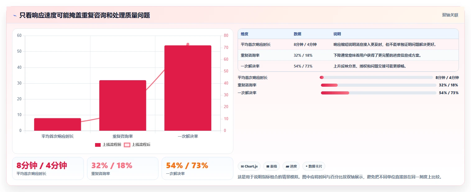 如何运营好一个店铺避坑指南：用户服务环节的系统搭建要注意什么