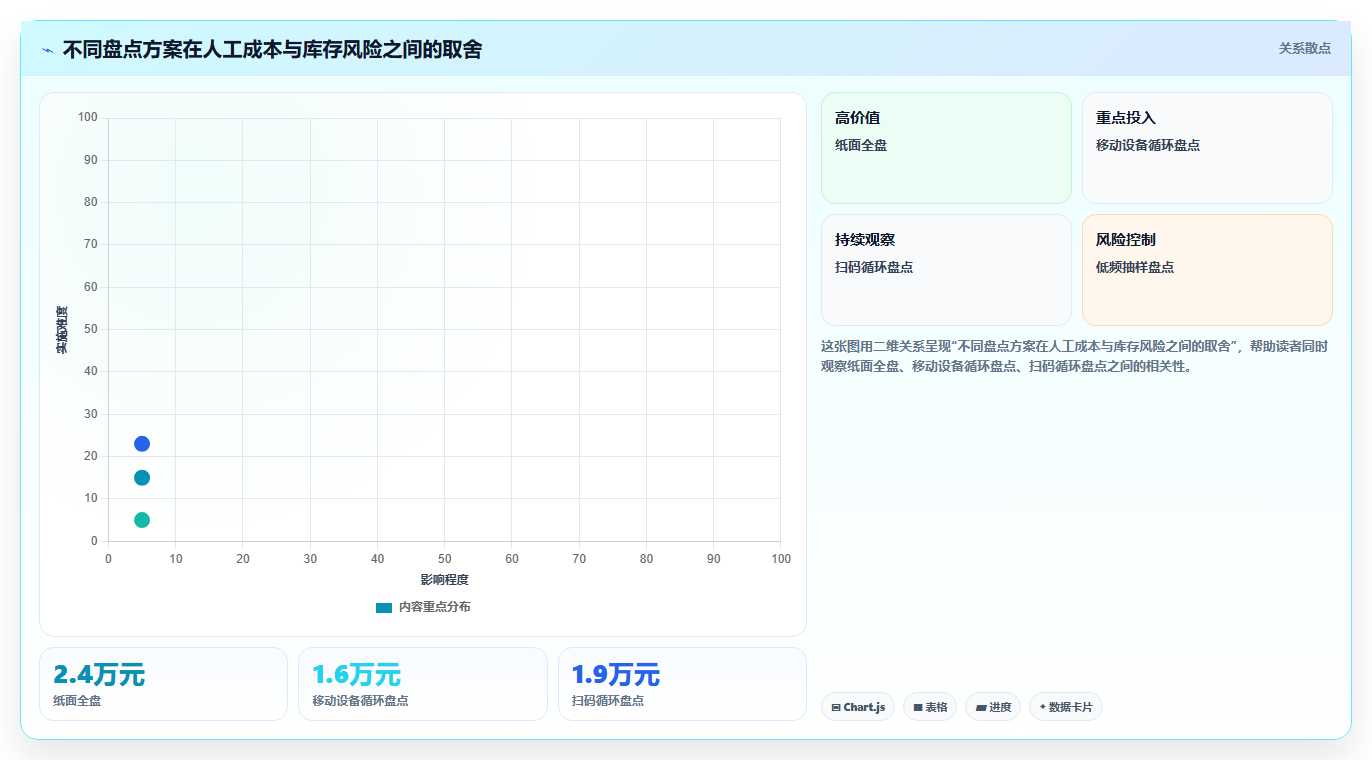 库存出入库:仓库主管怎么用:从盘点流程到缩短盘点时间