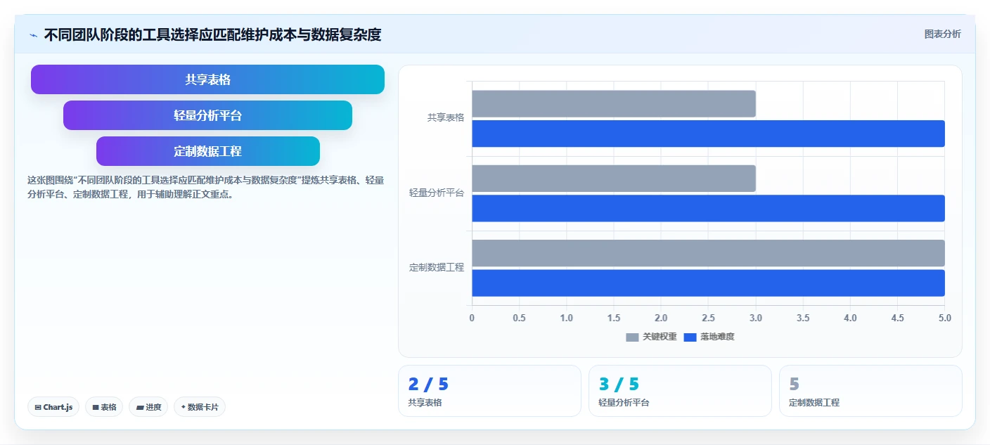 电商数据运营怎么落地？从渠道归因讲清日常管理