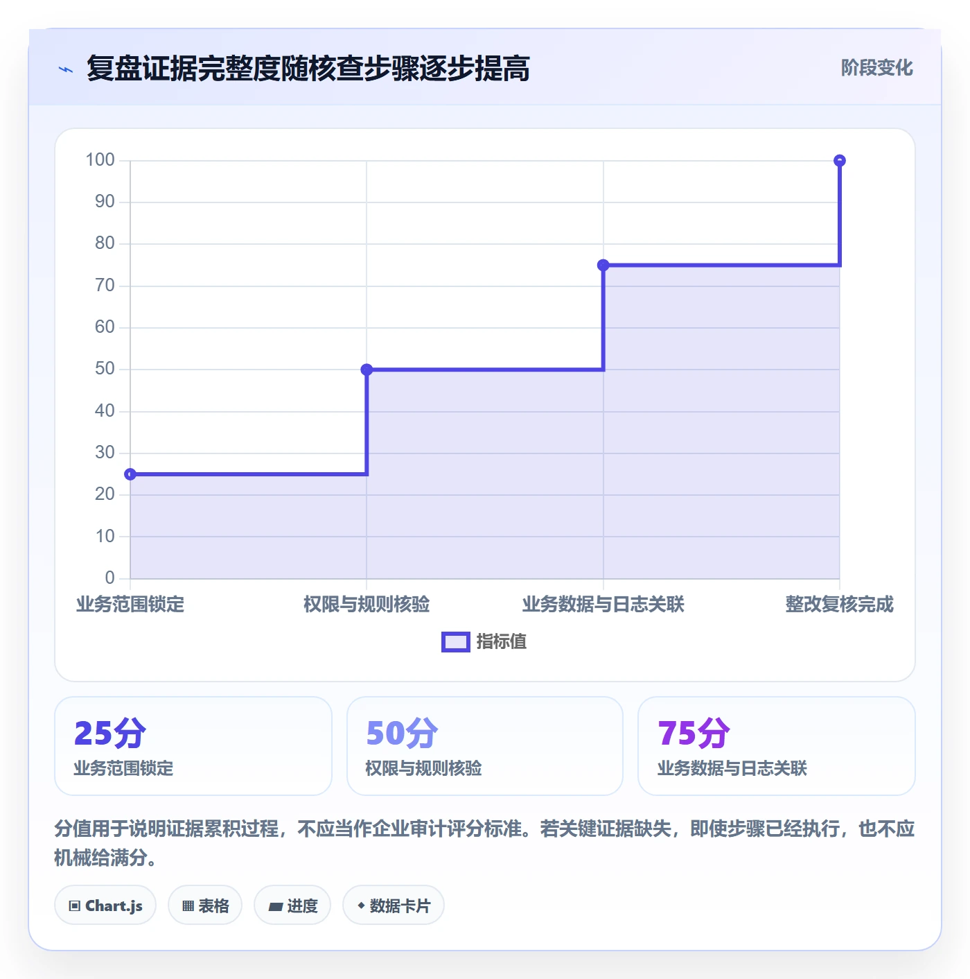 分账系统操作手册：权限风控对应的数据复盘步骤