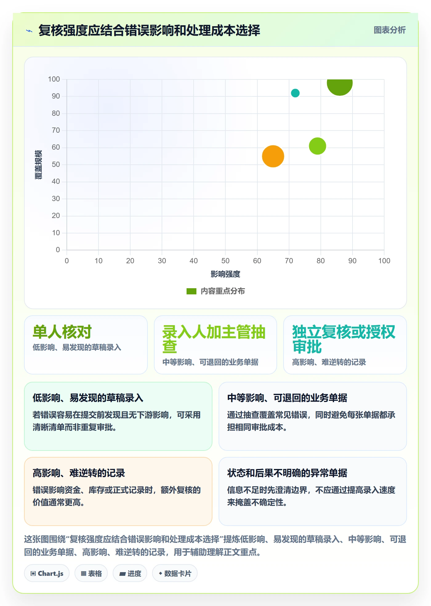 erp数据录入工作指南：用新手避坑解决错误修正问题