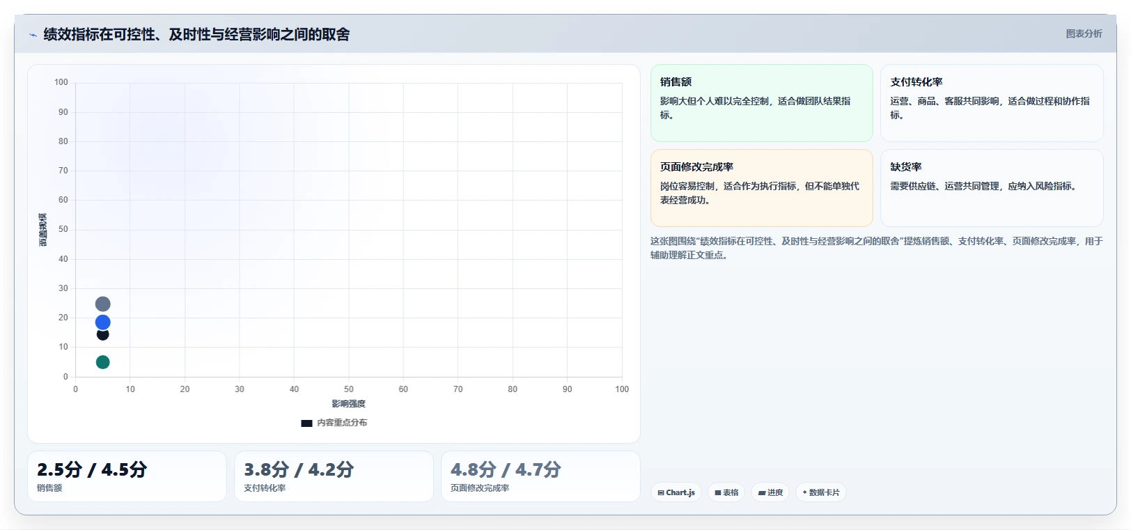 电商管理实用方法：围绕团队绩效建立日常管理