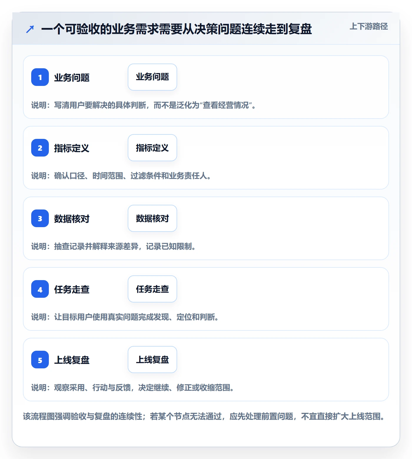 bi 平台从0到1：仪表盘的增长策略与操作要点