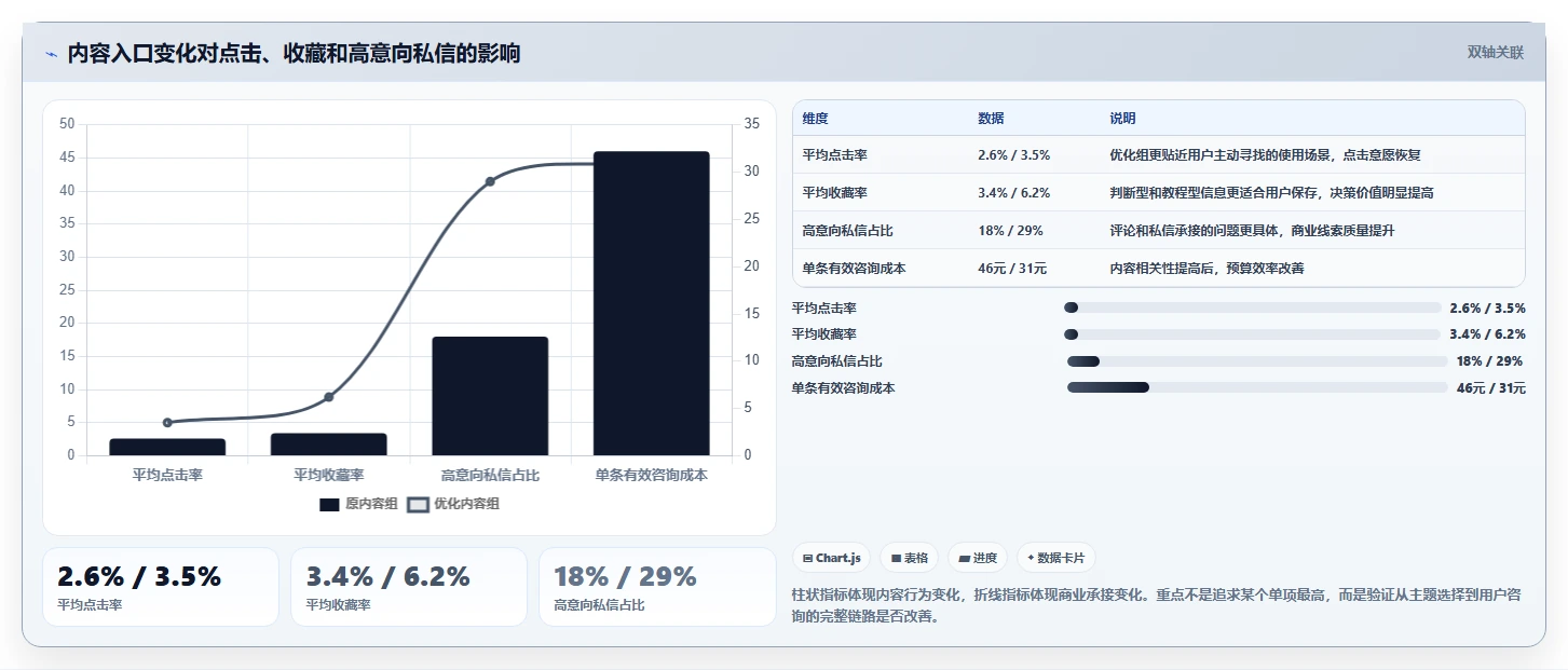 小红书数据分析：投放团队实操指南：围绕笔记表现解决“竞品变化快