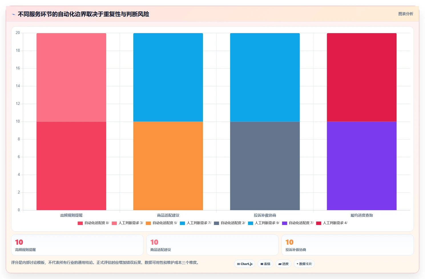 如何运营好一个店铺方案设计：用户服务场景的精细化运营怎么做