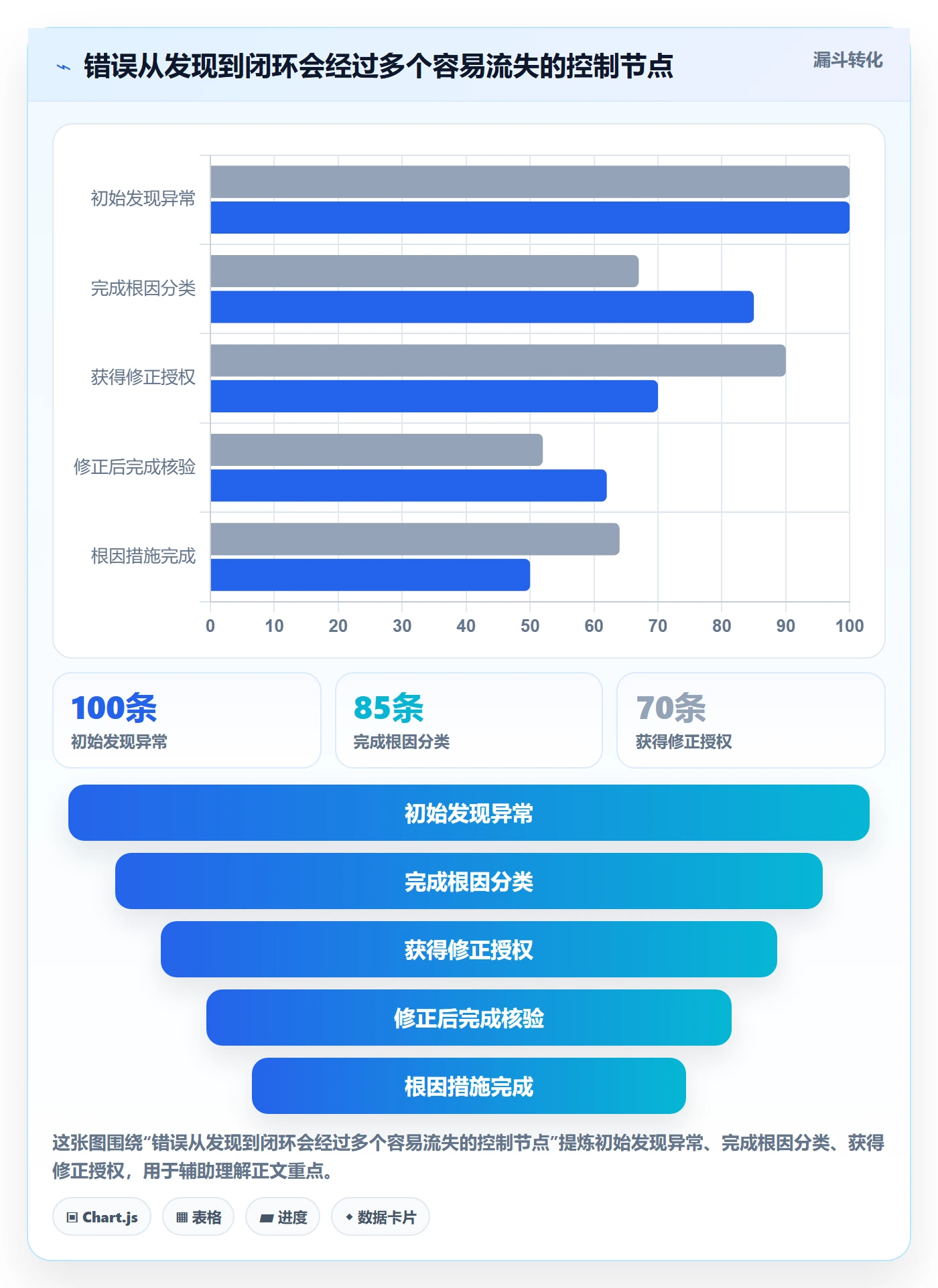 erp数据录入决策指南:用自动化方案判断错误修正方案