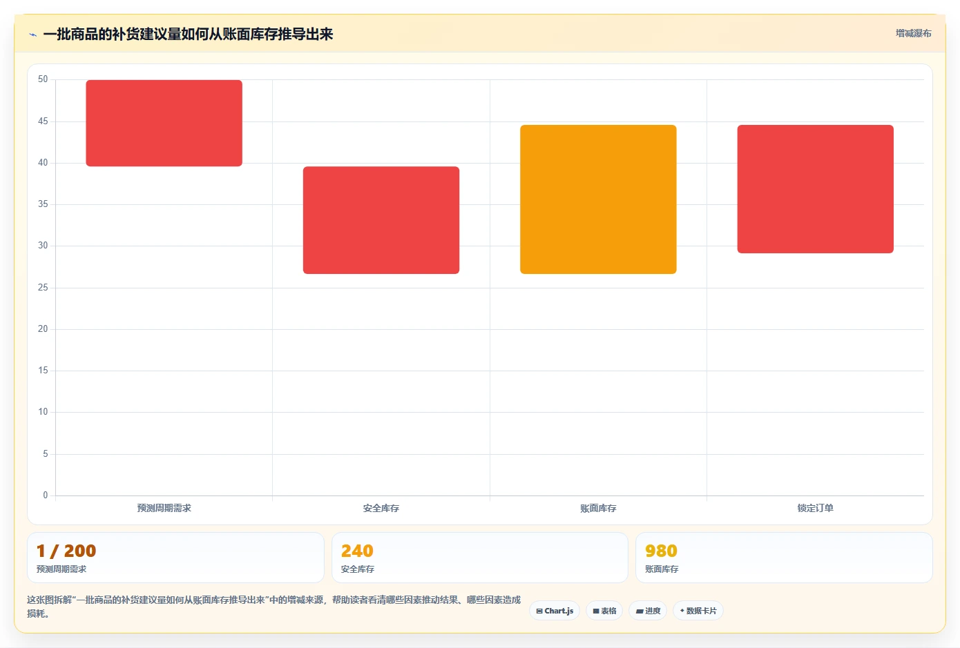 电商仓储管理：电商卖家常见问题汇总：库位规划与库存积压一次讲清