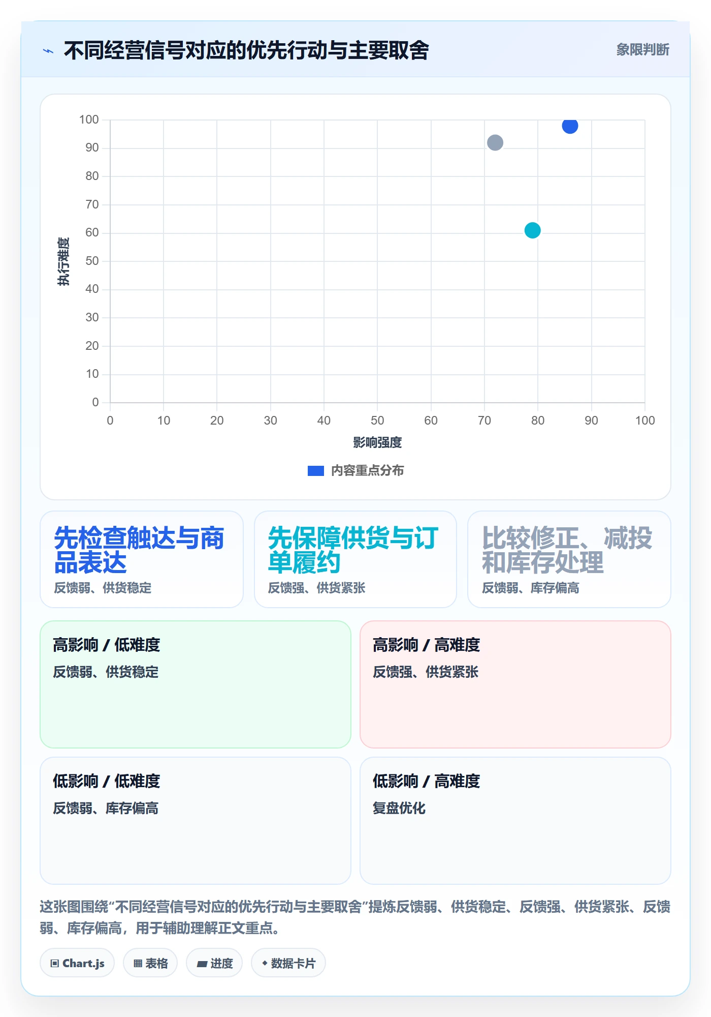 店铺运营管理配置指南：商品节奏需要哪些落地案例设置