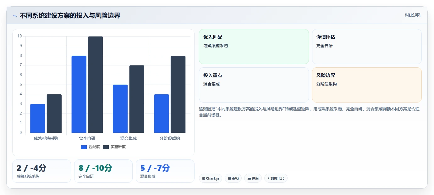 电商系统开发：品牌商家老板版复盘：围绕系统架构提炼下一步动作