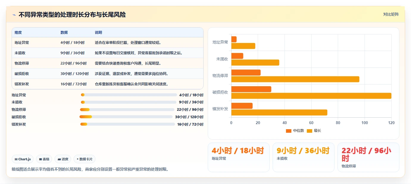 电商管理怎么优化？先从订单履约的中小商家入手