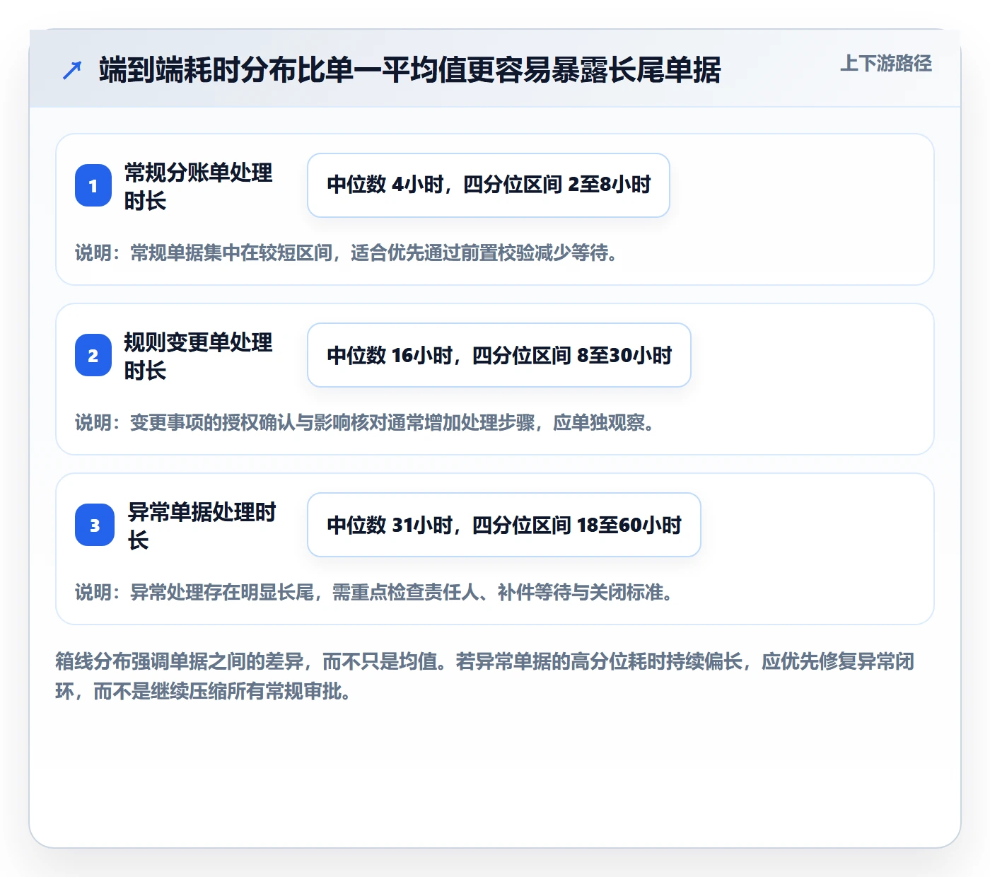 分账系统使用技巧：权限风控对应的效率提升方法