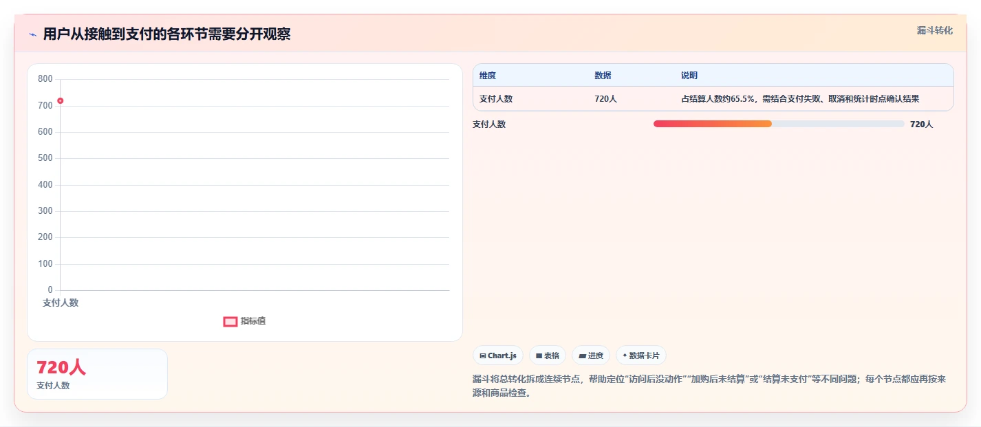 想做好电商数据运营，先掌握核心功能中的用户洞察