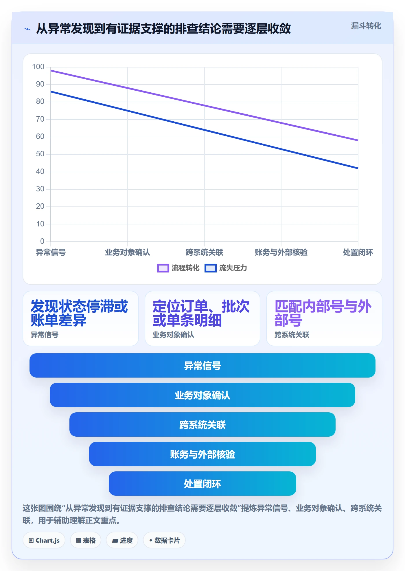 分账系统业务拆解:接口对接为什么影响风险排查