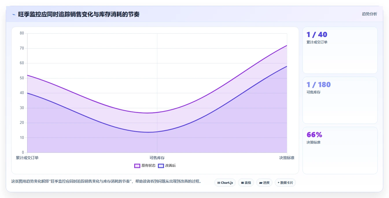 拼多多数据分析工具免费规划方法：选品数据与旺季准备如何衔接