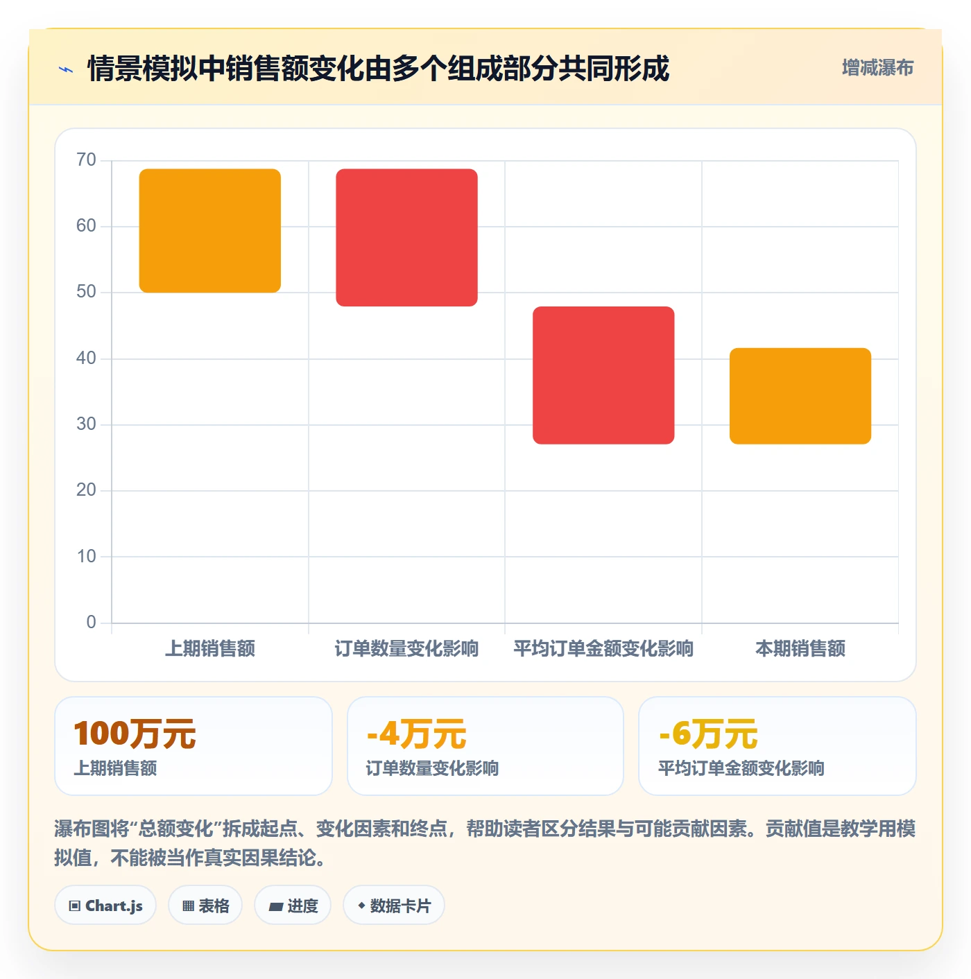 bi 平台实践指南:仪表盘的实操教程怎样更有效