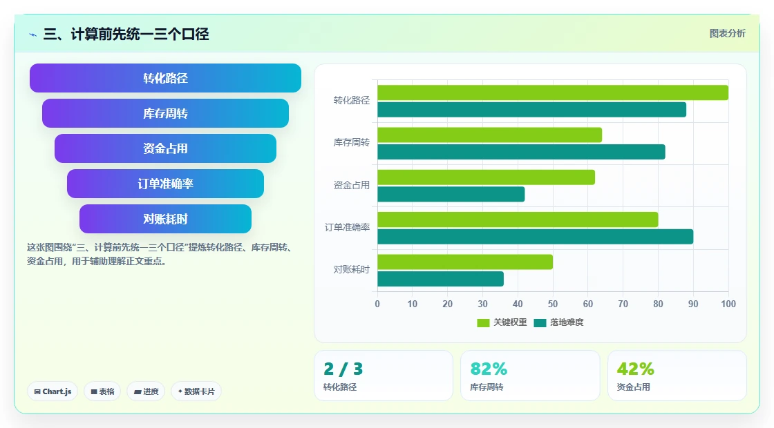 三、计算前先统一三个口径