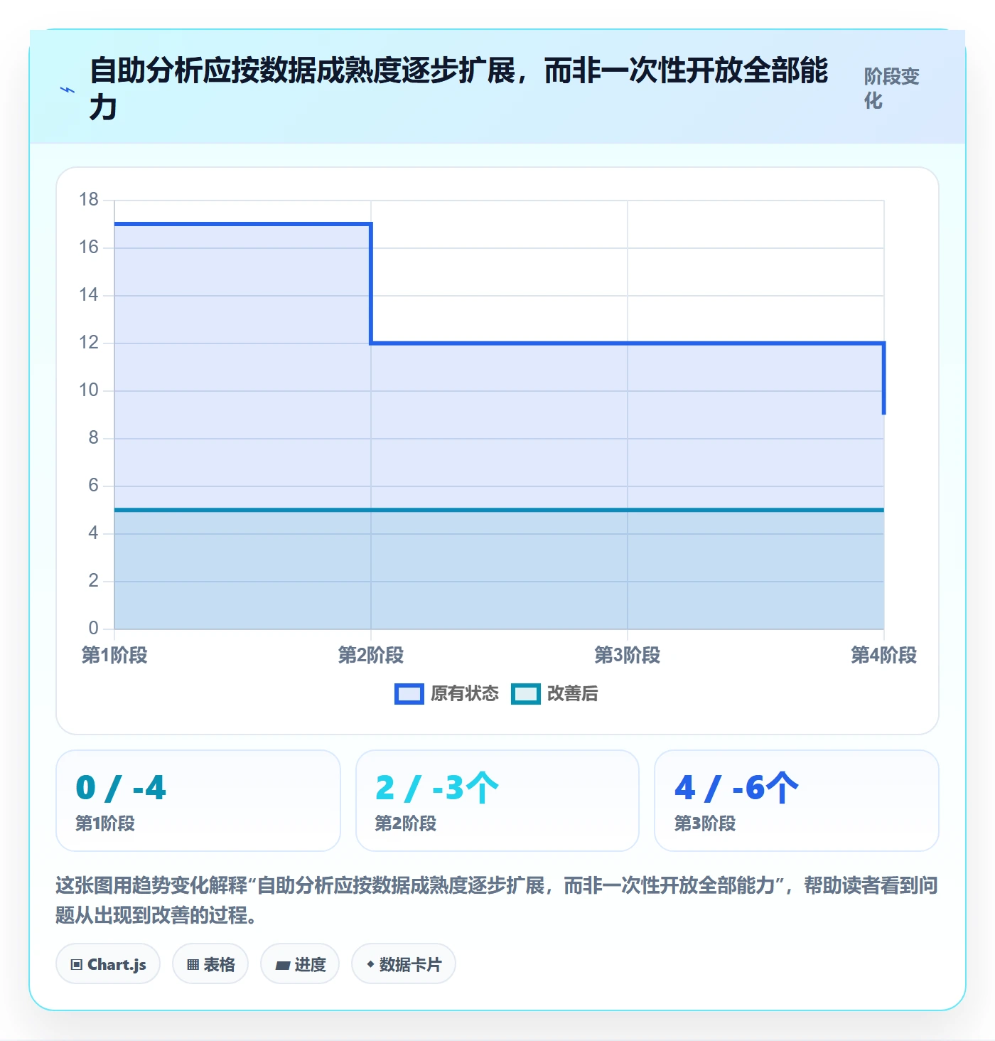 bi 平台怎么用？自助分析场景下的工具对比拆解