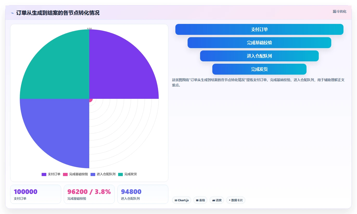 电商辅助软件：直播团队成本视角：订单处理如何避免效果难评估