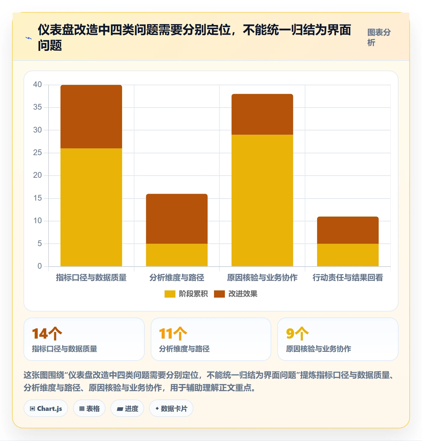bi 平台改造重点：从仪表盘推进数据复盘