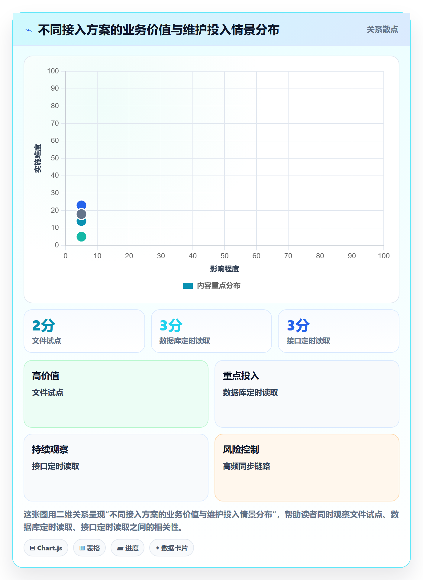 bi 平台应用思路:围绕数据接入拆解新手避坑